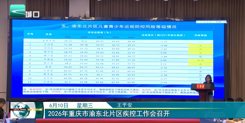 2026年重庆市渝东北片区疾控工作会召开