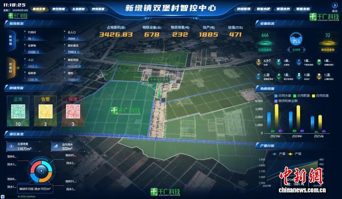 重庆：科技兴农，谁在“田”里？